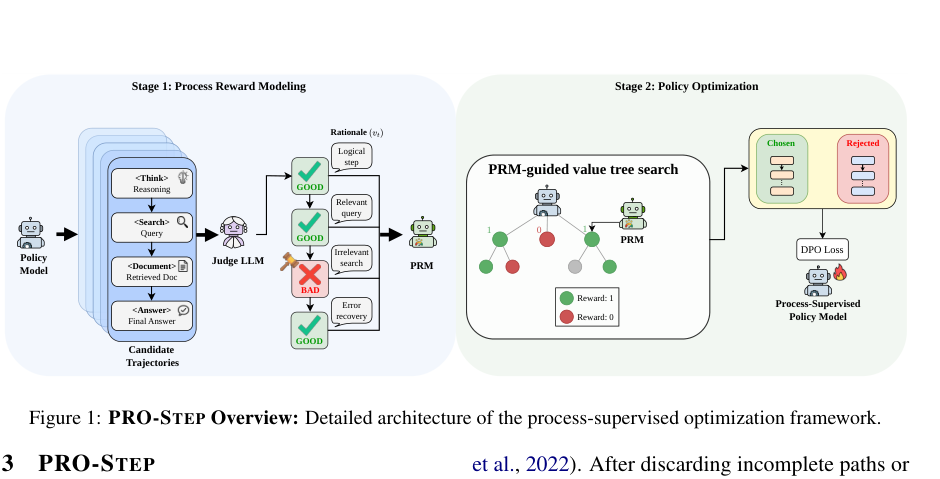 Figure 1: PRO-STEPフレームワークの詳細なアーキテクチャを示す全体概要図。