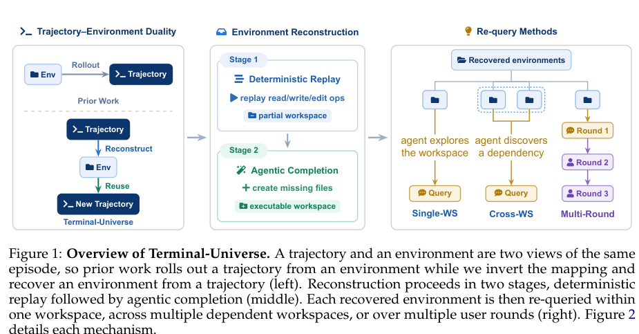 Figure 1: Terminal-Universeフレームワークの全体概要を示す図。