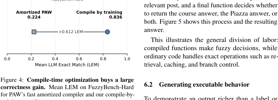 Figure 2: FuzzyBench-Hardにおける、アモルファスPAWとコンパイル・バイ・トレーニングの正確性の比較グラフ。