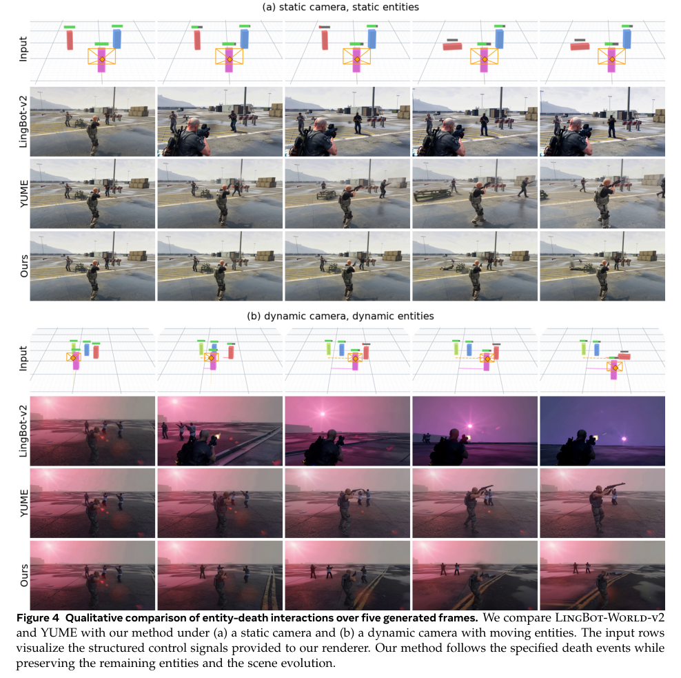 Figure 3: エンティティ死亡インタラクションに関する定性的比較結果を示す図版です。