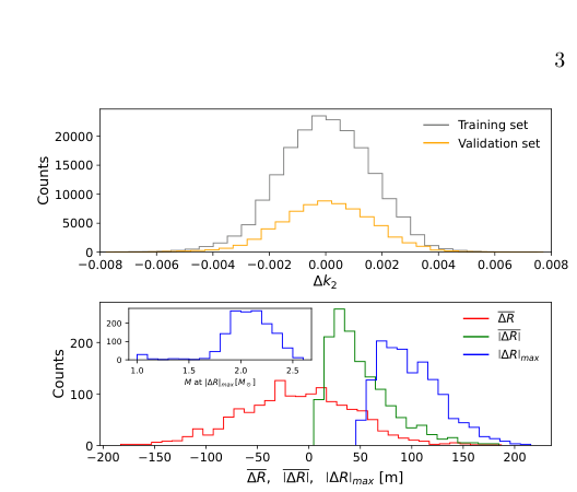 Figure 2: トレーニングおよび検証データセットに対するEq. 2およびEq. 3のテスト結果を示す図。