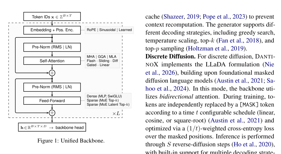 Figure 1: DANTINOXの統合バックボーンのアーキテクチャを示す図。