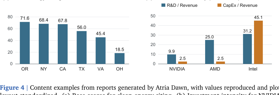 Figure 2: クリーンエネルギーの配置スコアとR&D/CapExの投資強度を示すレポートからの内容例。