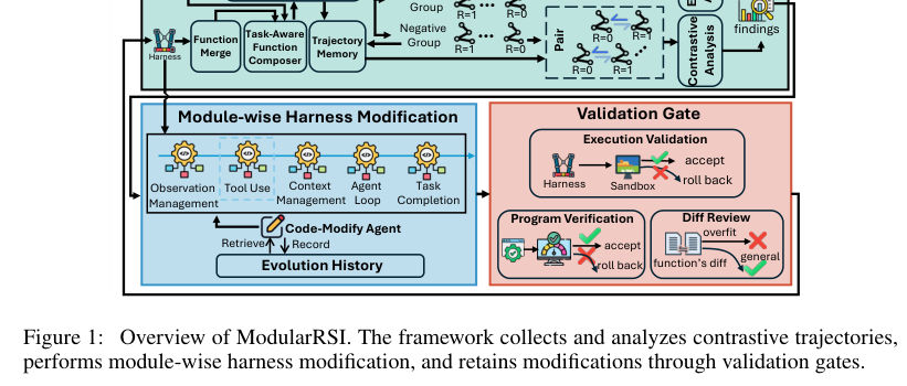 Figure 1: ModularRSIの全体フレームワークを示す概要図。