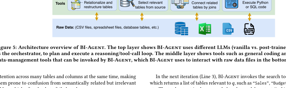 Figure 1: BI-Agent全体のアーキテクチャ概要を示す図です。