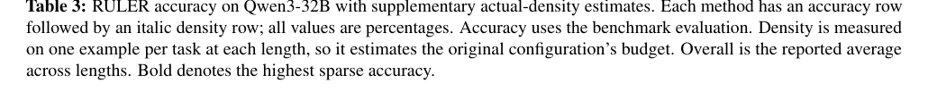 Figure 3: Qwen3-32BにおけるRULERの精度および推計実密度を示しています。