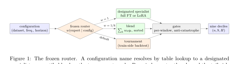 Figure 1: 凍結されたルーターの仕組みを示した図