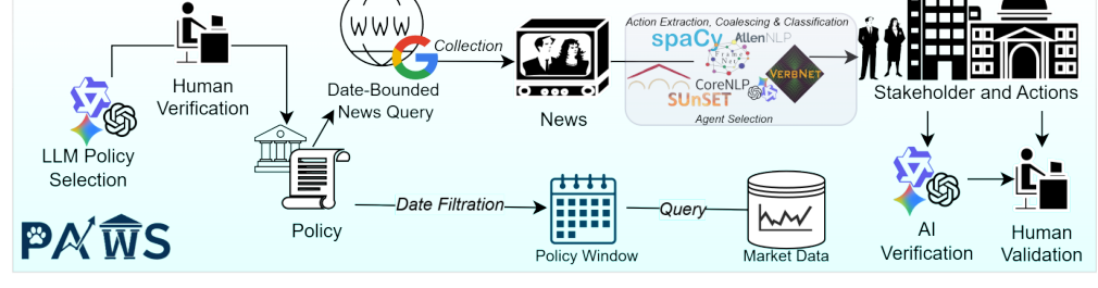Figure 1: PAWSの構築フレームワークを示す全体アーキテクチャ図。