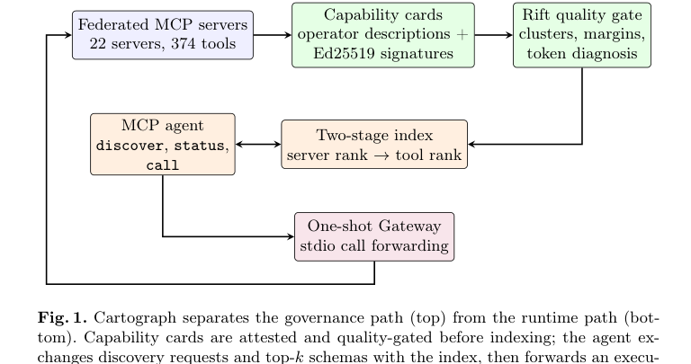 Figure 1: Cartographのシステム構成を示すアーキテクチャ図。
