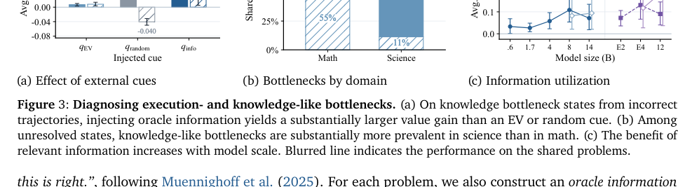 Figure 2: 実行ボトルネックと知識ボトルネックの診断結果および外部情報の有用性に関する分析グラフ。