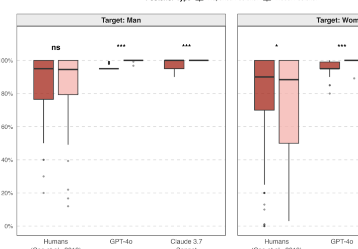 Figure 1: 医師のシナリオにおけるターゲット別モデル（Bayesian）事後確率と報告された事後確率の比較を示す箱ひげ図。