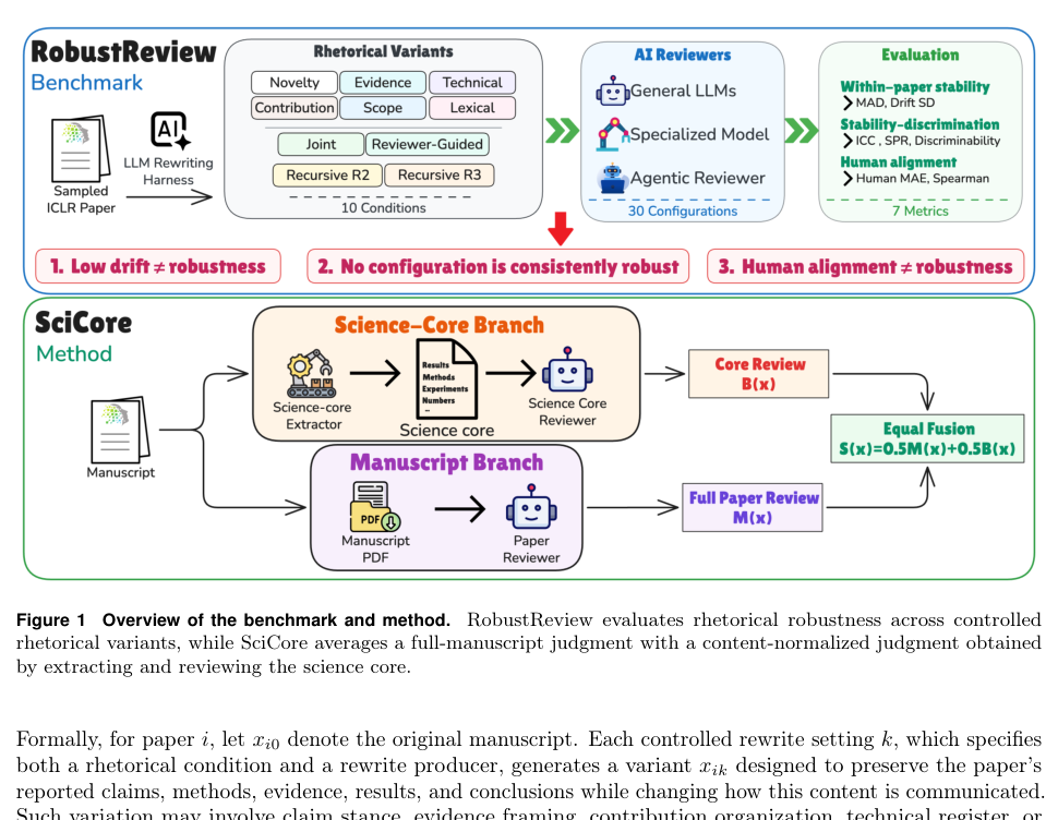 Figure 1: 論文全体のベンチマークとSciCore手法の概要を示すアーキテクチャ図。