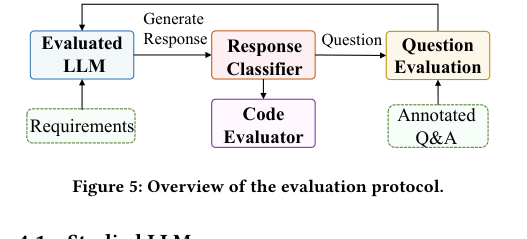 Figure 3: 図5は評価プロトコル全体の流れを示しています。