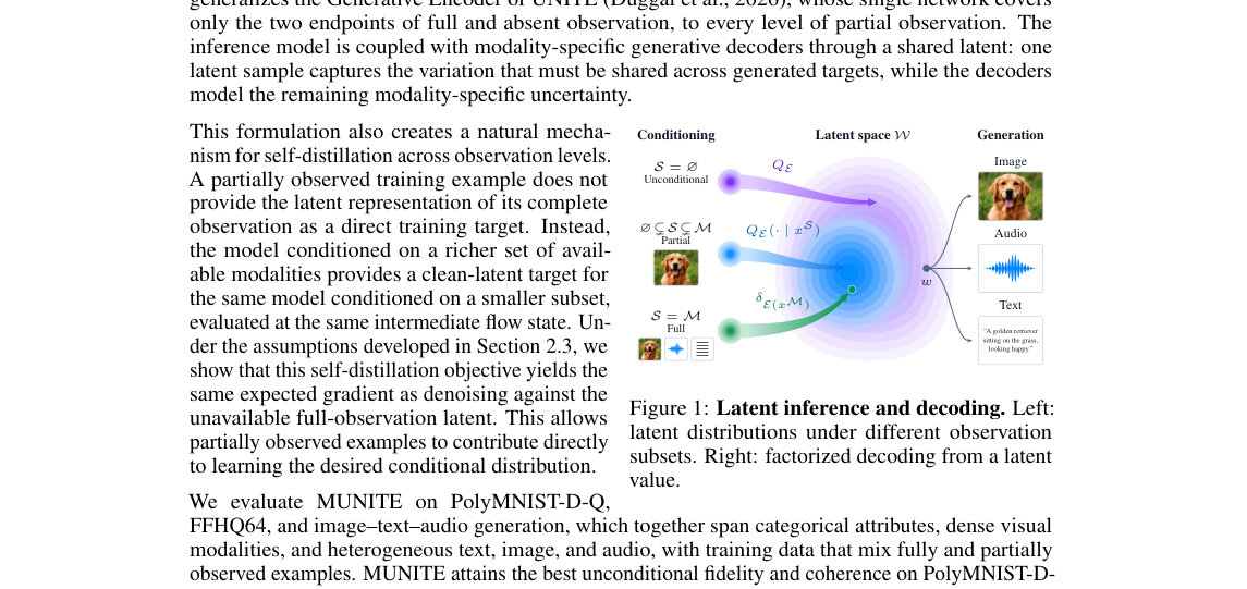Figure 1: 潜在推論とデコーディングの概要を示す図